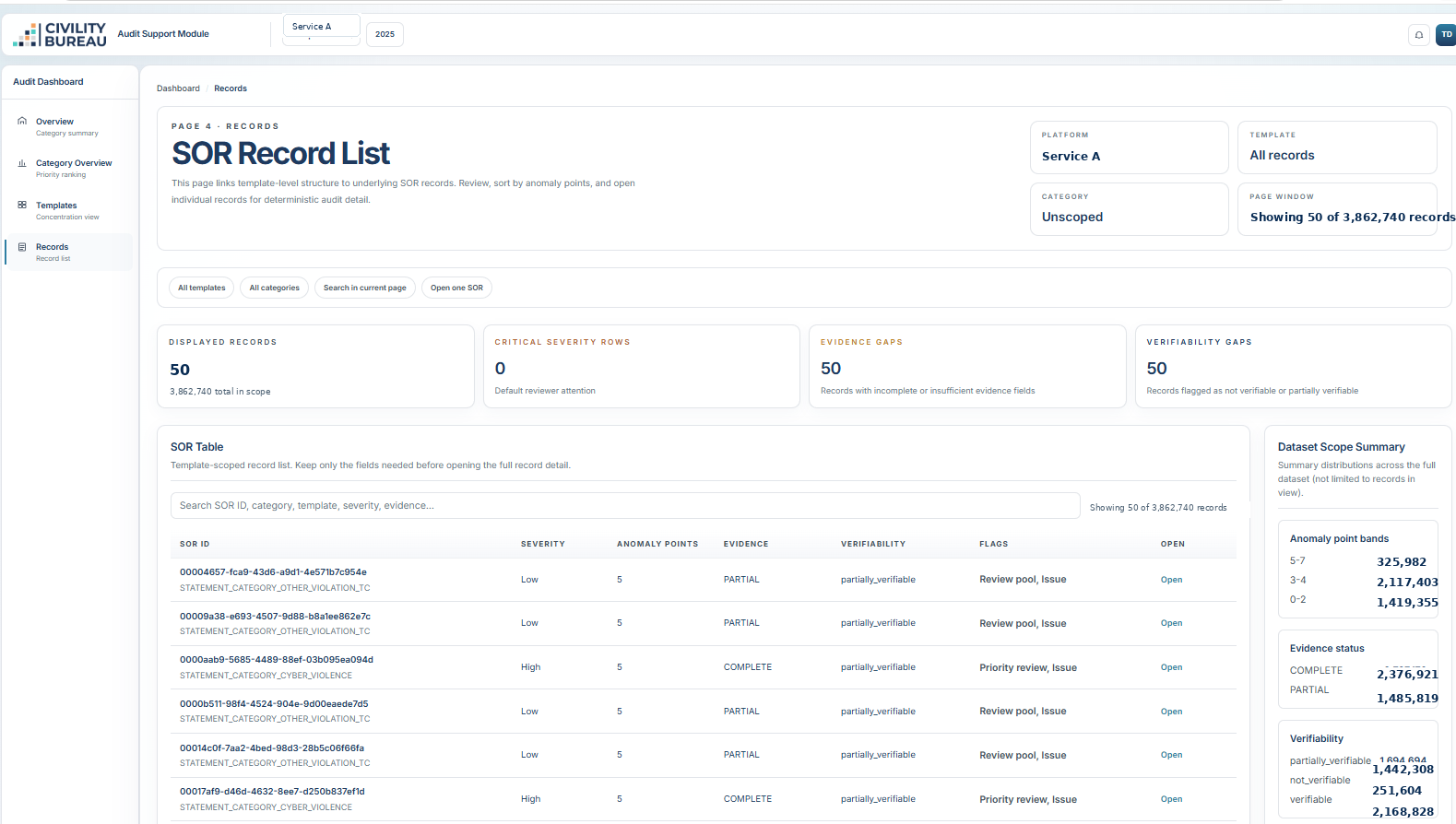 Statement of Reasons record list dashboard