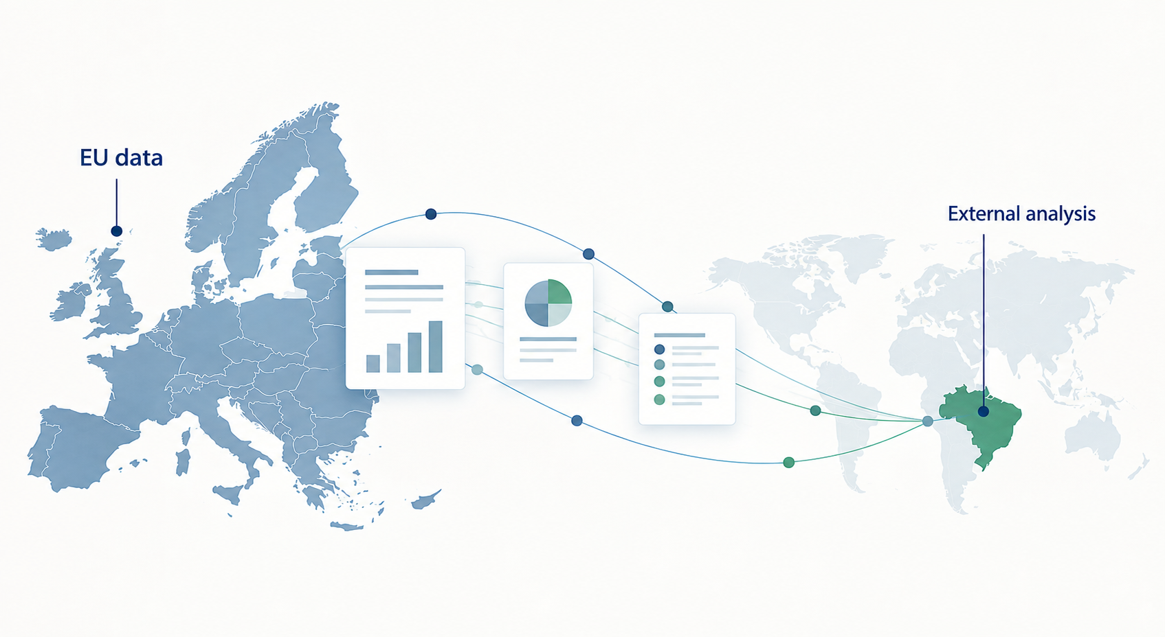 EU public data flows to external analysis in Brazil.
